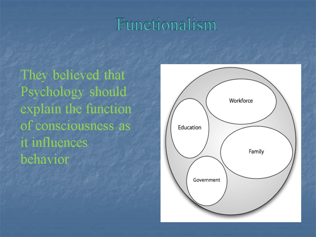 Functionalism They believed that Psychology should explain the function of consciousness as it influences